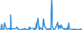 KN 8403 /Exporte /Einheit = Preise (Euro/Tonne) /Partnerland: Senegal /Meldeland: Eur27_2020 /8403:Zentralheizungskessel, Nichtelektrisch; Teile Davon (Ausg. Dampfkessel und Kessel zum Erzeugen von überhitztem Wasser [pos. 8402])