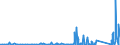 KN 8403 /Exporte /Einheit = Preise (Euro/Tonne) /Partnerland: Elfenbeink. /Meldeland: Eur27_2020 /8403:Zentralheizungskessel, Nichtelektrisch; Teile Davon (Ausg. Dampfkessel und Kessel zum Erzeugen von überhitztem Wasser [pos. 8402])