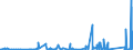 KN 8403 /Exporte /Einheit = Preise (Euro/Tonne) /Partnerland: Ghana /Meldeland: Eur27_2020 /8403:Zentralheizungskessel, Nichtelektrisch; Teile Davon (Ausg. Dampfkessel und Kessel zum Erzeugen von überhitztem Wasser [pos. 8402])