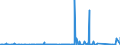 KN 8403 /Exporte /Einheit = Preise (Euro/Tonne) /Partnerland: Nigeria /Meldeland: Eur27_2020 /8403:Zentralheizungskessel, Nichtelektrisch; Teile Davon (Ausg. Dampfkessel und Kessel zum Erzeugen von überhitztem Wasser [pos. 8402])