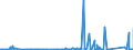 KN 8403 /Exporte /Einheit = Preise (Euro/Tonne) /Partnerland: Kamerun /Meldeland: Eur27_2020 /8403:Zentralheizungskessel, Nichtelektrisch; Teile Davon (Ausg. Dampfkessel und Kessel zum Erzeugen von überhitztem Wasser [pos. 8402])