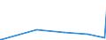 KN 8403 /Exporte /Einheit = Preise (Euro/Tonne) /Partnerland: Zentralaf.republik /Meldeland: Europäische Union /8403:Zentralheizungskessel, Nichtelektrisch; Teile Davon (Ausg. Dampfkessel und Kessel zum Erzeugen von überhitztem Wasser [pos. 8402])