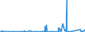 KN 8403 /Exporte /Einheit = Preise (Euro/Tonne) /Partnerland: Gabun /Meldeland: Eur27_2020 /8403:Zentralheizungskessel, Nichtelektrisch; Teile Davon (Ausg. Dampfkessel und Kessel zum Erzeugen von überhitztem Wasser [pos. 8402])