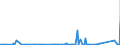 KN 8403 /Exporte /Einheit = Preise (Euro/Tonne) /Partnerland: Kongo /Meldeland: Eur27_2020 /8403:Zentralheizungskessel, Nichtelektrisch; Teile Davon (Ausg. Dampfkessel und Kessel zum Erzeugen von überhitztem Wasser [pos. 8402])