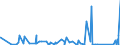 KN 8403 /Exporte /Einheit = Preise (Euro/Tonne) /Partnerland: Dem. Rep. Kongo /Meldeland: Eur27_2020 /8403:Zentralheizungskessel, Nichtelektrisch; Teile Davon (Ausg. Dampfkessel und Kessel zum Erzeugen von überhitztem Wasser [pos. 8402])