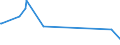 KN 8403 /Exporte /Einheit = Preise (Euro/Tonne) /Partnerland: Burundi /Meldeland: Eur15 /8403:Zentralheizungskessel, Nichtelektrisch; Teile Davon (Ausg. Dampfkessel und Kessel zum Erzeugen von überhitztem Wasser [pos. 8402])