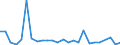 CN 84042000 /Exports /Unit = Prices (Euro/ton) /Partner: United Kingdom(Excluding Northern Ireland) /Reporter: Eur27_2020 /84042000:Condensers for Steam or Other Vapour Power Units