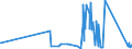 CN 84042000 /Exports /Unit = Prices (Euro/ton) /Partner: Malta /Reporter: Eur27_2020 /84042000:Condensers for Steam or Other Vapour Power Units