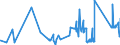 CN 84042000 /Exports /Unit = Prices (Euro/ton) /Partner: Estonia /Reporter: Eur27_2020 /84042000:Condensers for Steam or Other Vapour Power Units