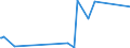 CN 84042000 /Exports /Unit = Prices (Euro/ton) /Partner: Serbia /Reporter: Eur27_2020 /84042000:Condensers for Steam or Other Vapour Power Units