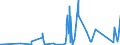 CN 84049000 /Exports /Unit = Prices (Euro/ton) /Partner: Togo /Reporter: Eur27_2020 /84049000:Parts of Auxiliary Plant of Heading 8402 or 8403 and Condensers for Steam or Other Vapour Power Units, N.e.s.