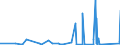KN 8404 /Exporte /Einheit = Preise (Euro/Tonne) /Partnerland: Guinea /Meldeland: Eur27_2020 /8404:Hilfsapparate für Kessel der Pos. 8402 Oder 8403 `z.b. Vorwärmer, Überhitzer, Rußbläser und Rauchgasrückführungen`; Kondensatoren für Dampfkraftmaschinen; Teile Davon
