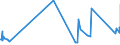 CN 84051000 /Exports /Unit = Prices (Euro/ton) /Partner: Rwanda /Reporter: Eur27_2020 /84051000:Producer gas or Water gas Generators, With or Without Their Purifiers; Acetylene gas Generators and Similar Water Process gas Generators, With or Without Their Purifiers (Excl. Coke Ovens, Electrolytic Process gas Generators and Carbide Lamps)