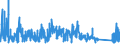 KN 8405 /Exporte /Einheit = Preise (Euro/Tonne) /Partnerland: Frankreich /Meldeland: Eur27_2020 /8405:Generatorgaserzeuger und Wassergaserzeuger, Auch mit Ihren Gasreinigern; Acetylenentwickler und ähnl. mit Wasser Arbeitende Gaserzeuger, Auch mit Ihren Gasreinigern; Teile Davon (Ausg. Kokereiöfen, Elektrolytisch Arbeitende Gaserzeuger Sowie Acetylenlampen)