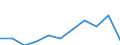 KN 8405 /Exporte /Einheit = Preise (Euro/Tonne) /Partnerland: Belgien/Luxemburg /Meldeland: Eur27 /8405:Generatorgaserzeuger und Wassergaserzeuger, Auch mit Ihren Gasreinigern; Acetylenentwickler und ähnl. mit Wasser Arbeitende Gaserzeuger, Auch mit Ihren Gasreinigern; Teile Davon (Ausg. Kokereiöfen, Elektrolytisch Arbeitende Gaserzeuger Sowie Acetylenlampen)