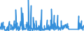 KN 8405 /Exporte /Einheit = Preise (Euro/Tonne) /Partnerland: Italien /Meldeland: Eur27_2020 /8405:Generatorgaserzeuger und Wassergaserzeuger, Auch mit Ihren Gasreinigern; Acetylenentwickler und ähnl. mit Wasser Arbeitende Gaserzeuger, Auch mit Ihren Gasreinigern; Teile Davon (Ausg. Kokereiöfen, Elektrolytisch Arbeitende Gaserzeuger Sowie Acetylenlampen)