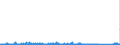 KN 8405 /Exporte /Einheit = Preise (Euro/Tonne) /Partnerland: Irland /Meldeland: Eur27_2020 /8405:Generatorgaserzeuger und Wassergaserzeuger, Auch mit Ihren Gasreinigern; Acetylenentwickler und ähnl. mit Wasser Arbeitende Gaserzeuger, Auch mit Ihren Gasreinigern; Teile Davon (Ausg. Kokereiöfen, Elektrolytisch Arbeitende Gaserzeuger Sowie Acetylenlampen)