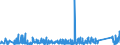 KN 8405 /Exporte /Einheit = Preise (Euro/Tonne) /Partnerland: Griechenland /Meldeland: Eur27_2020 /8405:Generatorgaserzeuger und Wassergaserzeuger, Auch mit Ihren Gasreinigern; Acetylenentwickler und ähnl. mit Wasser Arbeitende Gaserzeuger, Auch mit Ihren Gasreinigern; Teile Davon (Ausg. Kokereiöfen, Elektrolytisch Arbeitende Gaserzeuger Sowie Acetylenlampen)