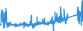 KN 8405 /Exporte /Einheit = Preise (Euro/Tonne) /Partnerland: Spanien /Meldeland: Eur27_2020 /8405:Generatorgaserzeuger und Wassergaserzeuger, Auch mit Ihren Gasreinigern; Acetylenentwickler und ähnl. mit Wasser Arbeitende Gaserzeuger, Auch mit Ihren Gasreinigern; Teile Davon (Ausg. Kokereiöfen, Elektrolytisch Arbeitende Gaserzeuger Sowie Acetylenlampen)