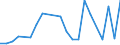 KN 8405 /Exporte /Einheit = Preise (Euro/Tonne) /Partnerland: Ver.koenigreich(Nordirland) /Meldeland: Eur27_2020 /8405:Generatorgaserzeuger und Wassergaserzeuger, Auch mit Ihren Gasreinigern; Acetylenentwickler und ähnl. mit Wasser Arbeitende Gaserzeuger, Auch mit Ihren Gasreinigern; Teile Davon (Ausg. Kokereiöfen, Elektrolytisch Arbeitende Gaserzeuger Sowie Acetylenlampen)