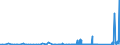 KN 8405 /Exporte /Einheit = Preise (Euro/Tonne) /Partnerland: Luxemburg /Meldeland: Eur27_2020 /8405:Generatorgaserzeuger und Wassergaserzeuger, Auch mit Ihren Gasreinigern; Acetylenentwickler und ähnl. mit Wasser Arbeitende Gaserzeuger, Auch mit Ihren Gasreinigern; Teile Davon (Ausg. Kokereiöfen, Elektrolytisch Arbeitende Gaserzeuger Sowie Acetylenlampen)
