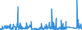 KN 8405 /Exporte /Einheit = Preise (Euro/Tonne) /Partnerland: Schweden /Meldeland: Eur27_2020 /8405:Generatorgaserzeuger und Wassergaserzeuger, Auch mit Ihren Gasreinigern; Acetylenentwickler und ähnl. mit Wasser Arbeitende Gaserzeuger, Auch mit Ihren Gasreinigern; Teile Davon (Ausg. Kokereiöfen, Elektrolytisch Arbeitende Gaserzeuger Sowie Acetylenlampen)