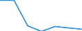 KN 8405 /Exporte /Einheit = Preise (Euro/Tonne) /Partnerland: Schweiz /Meldeland: Eur27 /8405:Generatorgaserzeuger und Wassergaserzeuger, Auch mit Ihren Gasreinigern; Acetylenentwickler und ähnl. mit Wasser Arbeitende Gaserzeuger, Auch mit Ihren Gasreinigern; Teile Davon (Ausg. Kokereiöfen, Elektrolytisch Arbeitende Gaserzeuger Sowie Acetylenlampen)