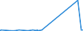 KN 8405 /Exporte /Einheit = Preise (Euro/Tonne) /Partnerland: Liechtenstein /Meldeland: Eur27_2020 /8405:Generatorgaserzeuger und Wassergaserzeuger, Auch mit Ihren Gasreinigern; Acetylenentwickler und ähnl. mit Wasser Arbeitende Gaserzeuger, Auch mit Ihren Gasreinigern; Teile Davon (Ausg. Kokereiöfen, Elektrolytisch Arbeitende Gaserzeuger Sowie Acetylenlampen)