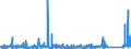 KN 8405 /Exporte /Einheit = Preise (Euro/Tonne) /Partnerland: Oesterreich /Meldeland: Eur27_2020 /8405:Generatorgaserzeuger und Wassergaserzeuger, Auch mit Ihren Gasreinigern; Acetylenentwickler und ähnl. mit Wasser Arbeitende Gaserzeuger, Auch mit Ihren Gasreinigern; Teile Davon (Ausg. Kokereiöfen, Elektrolytisch Arbeitende Gaserzeuger Sowie Acetylenlampen)