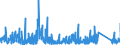 KN 8405 /Exporte /Einheit = Preise (Euro/Tonne) /Partnerland: Schweiz /Meldeland: Eur27_2020 /8405:Generatorgaserzeuger und Wassergaserzeuger, Auch mit Ihren Gasreinigern; Acetylenentwickler und ähnl. mit Wasser Arbeitende Gaserzeuger, Auch mit Ihren Gasreinigern; Teile Davon (Ausg. Kokereiöfen, Elektrolytisch Arbeitende Gaserzeuger Sowie Acetylenlampen)