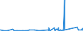 KN 8405 /Exporte /Einheit = Preise (Euro/Tonne) /Partnerland: Faeroeer Inseln /Meldeland: Eur27_2020 /8405:Generatorgaserzeuger und Wassergaserzeuger, Auch mit Ihren Gasreinigern; Acetylenentwickler und ähnl. mit Wasser Arbeitende Gaserzeuger, Auch mit Ihren Gasreinigern; Teile Davon (Ausg. Kokereiöfen, Elektrolytisch Arbeitende Gaserzeuger Sowie Acetylenlampen)