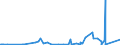 KN 8405 /Exporte /Einheit = Preise (Euro/Tonne) /Partnerland: Gibraltar /Meldeland: Eur27_2020 /8405:Generatorgaserzeuger und Wassergaserzeuger, Auch mit Ihren Gasreinigern; Acetylenentwickler und ähnl. mit Wasser Arbeitende Gaserzeuger, Auch mit Ihren Gasreinigern; Teile Davon (Ausg. Kokereiöfen, Elektrolytisch Arbeitende Gaserzeuger Sowie Acetylenlampen)
