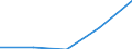 KN 8405 /Exporte /Einheit = Preise (Euro/Tonne) /Partnerland: Jugoslawien /Meldeland: Eur27 /8405:Generatorgaserzeuger und Wassergaserzeuger, Auch mit Ihren Gasreinigern; Acetylenentwickler und ähnl. mit Wasser Arbeitende Gaserzeuger, Auch mit Ihren Gasreinigern; Teile Davon (Ausg. Kokereiöfen, Elektrolytisch Arbeitende Gaserzeuger Sowie Acetylenlampen)