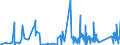 KN 8405 /Exporte /Einheit = Preise (Euro/Tonne) /Partnerland: Estland /Meldeland: Eur27_2020 /8405:Generatorgaserzeuger und Wassergaserzeuger, Auch mit Ihren Gasreinigern; Acetylenentwickler und ähnl. mit Wasser Arbeitende Gaserzeuger, Auch mit Ihren Gasreinigern; Teile Davon (Ausg. Kokereiöfen, Elektrolytisch Arbeitende Gaserzeuger Sowie Acetylenlampen)
