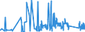 KN 8405 /Exporte /Einheit = Preise (Euro/Tonne) /Partnerland: Lettland /Meldeland: Eur27_2020 /8405:Generatorgaserzeuger und Wassergaserzeuger, Auch mit Ihren Gasreinigern; Acetylenentwickler und ähnl. mit Wasser Arbeitende Gaserzeuger, Auch mit Ihren Gasreinigern; Teile Davon (Ausg. Kokereiöfen, Elektrolytisch Arbeitende Gaserzeuger Sowie Acetylenlampen)