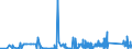 KN 8405 /Exporte /Einheit = Preise (Euro/Tonne) /Partnerland: Litauen /Meldeland: Eur27_2020 /8405:Generatorgaserzeuger und Wassergaserzeuger, Auch mit Ihren Gasreinigern; Acetylenentwickler und ähnl. mit Wasser Arbeitende Gaserzeuger, Auch mit Ihren Gasreinigern; Teile Davon (Ausg. Kokereiöfen, Elektrolytisch Arbeitende Gaserzeuger Sowie Acetylenlampen)