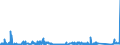 KN 8405 /Exporte /Einheit = Preise (Euro/Tonne) /Partnerland: Tschechien /Meldeland: Eur27_2020 /8405:Generatorgaserzeuger und Wassergaserzeuger, Auch mit Ihren Gasreinigern; Acetylenentwickler und ähnl. mit Wasser Arbeitende Gaserzeuger, Auch mit Ihren Gasreinigern; Teile Davon (Ausg. Kokereiöfen, Elektrolytisch Arbeitende Gaserzeuger Sowie Acetylenlampen)