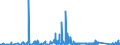 KN 8405 /Exporte /Einheit = Preise (Euro/Tonne) /Partnerland: Slowakei /Meldeland: Eur27_2020 /8405:Generatorgaserzeuger und Wassergaserzeuger, Auch mit Ihren Gasreinigern; Acetylenentwickler und ähnl. mit Wasser Arbeitende Gaserzeuger, Auch mit Ihren Gasreinigern; Teile Davon (Ausg. Kokereiöfen, Elektrolytisch Arbeitende Gaserzeuger Sowie Acetylenlampen)