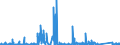 KN 8405 /Exporte /Einheit = Preise (Euro/Tonne) /Partnerland: Ungarn /Meldeland: Eur27_2020 /8405:Generatorgaserzeuger und Wassergaserzeuger, Auch mit Ihren Gasreinigern; Acetylenentwickler und ähnl. mit Wasser Arbeitende Gaserzeuger, Auch mit Ihren Gasreinigern; Teile Davon (Ausg. Kokereiöfen, Elektrolytisch Arbeitende Gaserzeuger Sowie Acetylenlampen)