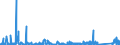KN 8405 /Exporte /Einheit = Preise (Euro/Tonne) /Partnerland: Rumaenien /Meldeland: Eur27_2020 /8405:Generatorgaserzeuger und Wassergaserzeuger, Auch mit Ihren Gasreinigern; Acetylenentwickler und ähnl. mit Wasser Arbeitende Gaserzeuger, Auch mit Ihren Gasreinigern; Teile Davon (Ausg. Kokereiöfen, Elektrolytisch Arbeitende Gaserzeuger Sowie Acetylenlampen)