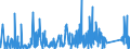 KN 8405 /Exporte /Einheit = Preise (Euro/Tonne) /Partnerland: Bulgarien /Meldeland: Eur27_2020 /8405:Generatorgaserzeuger und Wassergaserzeuger, Auch mit Ihren Gasreinigern; Acetylenentwickler und ähnl. mit Wasser Arbeitende Gaserzeuger, Auch mit Ihren Gasreinigern; Teile Davon (Ausg. Kokereiöfen, Elektrolytisch Arbeitende Gaserzeuger Sowie Acetylenlampen)