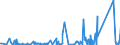 KN 8405 /Exporte /Einheit = Preise (Euro/Tonne) /Partnerland: Albanien /Meldeland: Eur27_2020 /8405:Generatorgaserzeuger und Wassergaserzeuger, Auch mit Ihren Gasreinigern; Acetylenentwickler und ähnl. mit Wasser Arbeitende Gaserzeuger, Auch mit Ihren Gasreinigern; Teile Davon (Ausg. Kokereiöfen, Elektrolytisch Arbeitende Gaserzeuger Sowie Acetylenlampen)