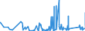 KN 8405 /Exporte /Einheit = Preise (Euro/Tonne) /Partnerland: Moldau /Meldeland: Eur27_2020 /8405:Generatorgaserzeuger und Wassergaserzeuger, Auch mit Ihren Gasreinigern; Acetylenentwickler und ähnl. mit Wasser Arbeitende Gaserzeuger, Auch mit Ihren Gasreinigern; Teile Davon (Ausg. Kokereiöfen, Elektrolytisch Arbeitende Gaserzeuger Sowie Acetylenlampen)