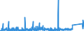 KN 8405 /Exporte /Einheit = Preise (Euro/Tonne) /Partnerland: Russland /Meldeland: Eur27_2020 /8405:Generatorgaserzeuger und Wassergaserzeuger, Auch mit Ihren Gasreinigern; Acetylenentwickler und ähnl. mit Wasser Arbeitende Gaserzeuger, Auch mit Ihren Gasreinigern; Teile Davon (Ausg. Kokereiöfen, Elektrolytisch Arbeitende Gaserzeuger Sowie Acetylenlampen)