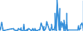 KN 8405 /Exporte /Einheit = Preise (Euro/Tonne) /Partnerland: Aserbaidschan /Meldeland: Eur27_2020 /8405:Generatorgaserzeuger und Wassergaserzeuger, Auch mit Ihren Gasreinigern; Acetylenentwickler und ähnl. mit Wasser Arbeitende Gaserzeuger, Auch mit Ihren Gasreinigern; Teile Davon (Ausg. Kokereiöfen, Elektrolytisch Arbeitende Gaserzeuger Sowie Acetylenlampen)