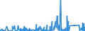 KN 8405 /Exporte /Einheit = Preise (Euro/Tonne) /Partnerland: Kasachstan /Meldeland: Eur27_2020 /8405:Generatorgaserzeuger und Wassergaserzeuger, Auch mit Ihren Gasreinigern; Acetylenentwickler und ähnl. mit Wasser Arbeitende Gaserzeuger, Auch mit Ihren Gasreinigern; Teile Davon (Ausg. Kokereiöfen, Elektrolytisch Arbeitende Gaserzeuger Sowie Acetylenlampen)