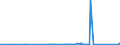 KN 8405 /Exporte /Einheit = Preise (Euro/Tonne) /Partnerland: Turkmenistan /Meldeland: Eur27_2020 /8405:Generatorgaserzeuger und Wassergaserzeuger, Auch mit Ihren Gasreinigern; Acetylenentwickler und ähnl. mit Wasser Arbeitende Gaserzeuger, Auch mit Ihren Gasreinigern; Teile Davon (Ausg. Kokereiöfen, Elektrolytisch Arbeitende Gaserzeuger Sowie Acetylenlampen)