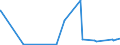 KN 8405 /Exporte /Einheit = Preise (Euro/Tonne) /Partnerland: Tadschikistan /Meldeland: Eur27_2020 /8405:Generatorgaserzeuger und Wassergaserzeuger, Auch mit Ihren Gasreinigern; Acetylenentwickler und ähnl. mit Wasser Arbeitende Gaserzeuger, Auch mit Ihren Gasreinigern; Teile Davon (Ausg. Kokereiöfen, Elektrolytisch Arbeitende Gaserzeuger Sowie Acetylenlampen)