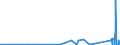 KN 8405 /Exporte /Einheit = Preise (Euro/Tonne) /Partnerland: Kirgistan /Meldeland: Eur27_2020 /8405:Generatorgaserzeuger und Wassergaserzeuger, Auch mit Ihren Gasreinigern; Acetylenentwickler und ähnl. mit Wasser Arbeitende Gaserzeuger, Auch mit Ihren Gasreinigern; Teile Davon (Ausg. Kokereiöfen, Elektrolytisch Arbeitende Gaserzeuger Sowie Acetylenlampen)