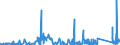 KN 8405 /Exporte /Einheit = Preise (Euro/Tonne) /Partnerland: Slowenien /Meldeland: Eur27_2020 /8405:Generatorgaserzeuger und Wassergaserzeuger, Auch mit Ihren Gasreinigern; Acetylenentwickler und ähnl. mit Wasser Arbeitende Gaserzeuger, Auch mit Ihren Gasreinigern; Teile Davon (Ausg. Kokereiöfen, Elektrolytisch Arbeitende Gaserzeuger Sowie Acetylenlampen)